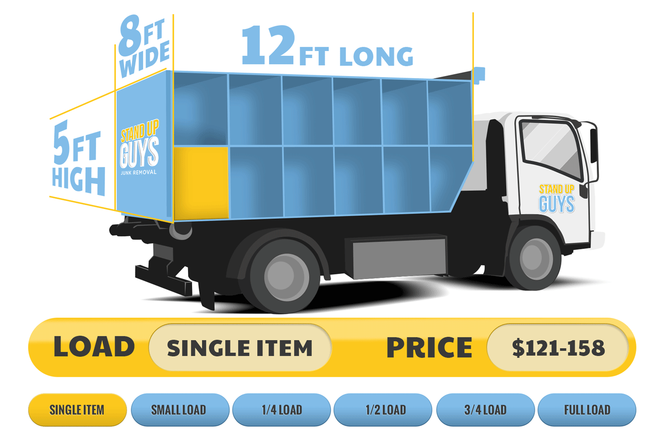 Junk removal service costs.